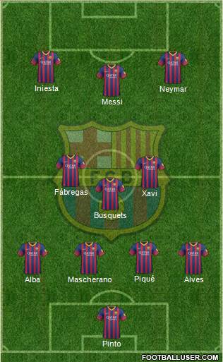 F.C. Barcelona Formation 2014