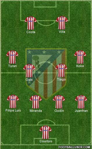 C. Atlético Madrid S.A.D. Formation 2014