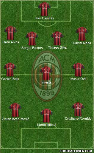 A.C. Milan Formation 2014