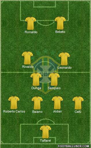Brazil Formation 2014