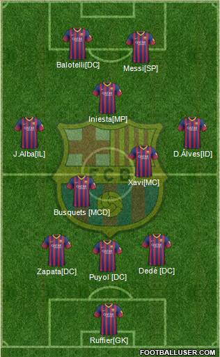 F.C. Barcelona Formation 2014