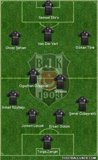Besiktas JK Formation 2014