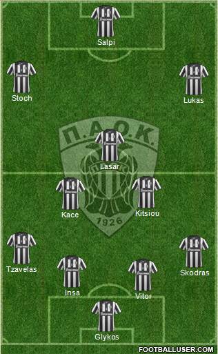 AS PAOK Salonika Formation 2014