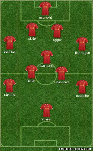Liverpool Formation 2014