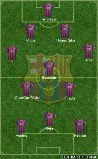 F.C. Barcelona Formation 2014