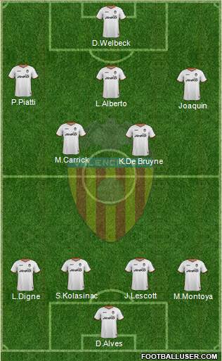 Valencia C.F., S.A.D. Formation 2014