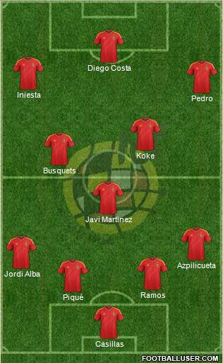 Spain Formation 2014