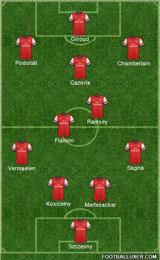 Arsenal Formation 2014