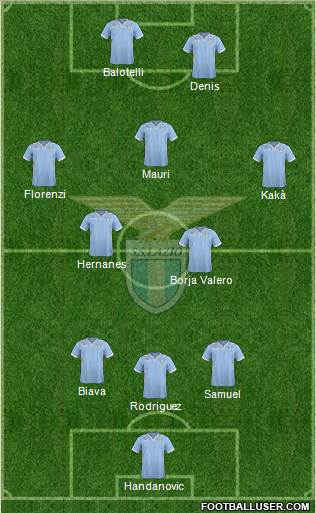 S.S. Lazio Formation 2014