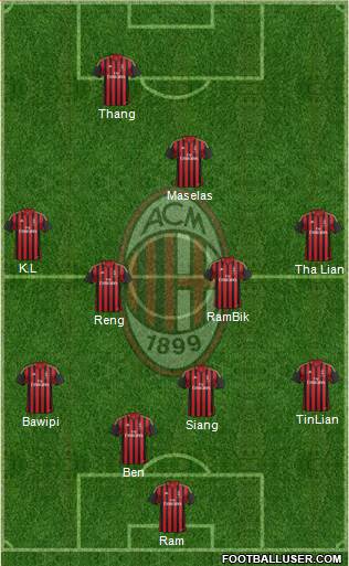 A.C. Milan Formation 2014