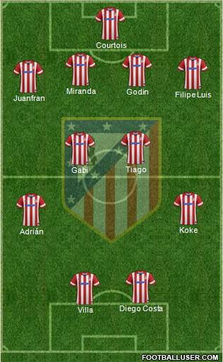 C. Atlético Madrid S.A.D. Formation 2014