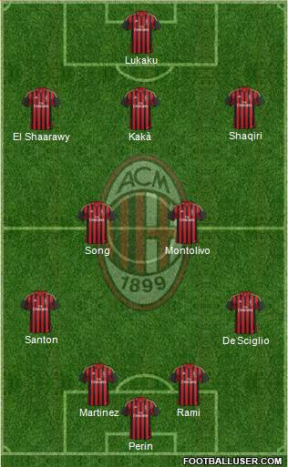 A.C. Milan Formation 2014