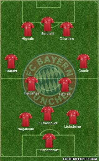 FC Bayern München Formation 2014