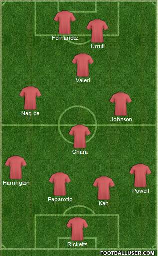 Portland Timbers Formation 2014