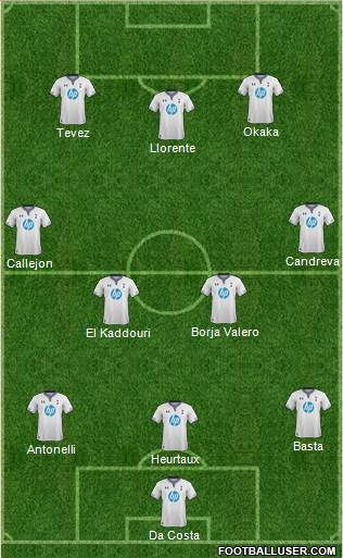Tottenham Hotspur Formation 2014