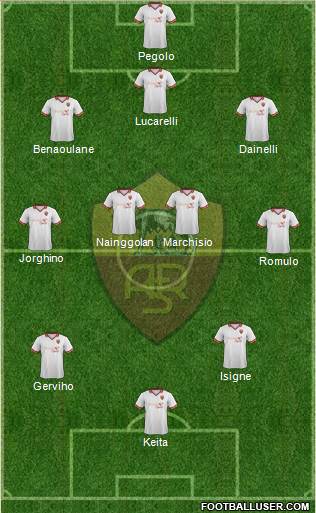 AS Roma Formation 2014