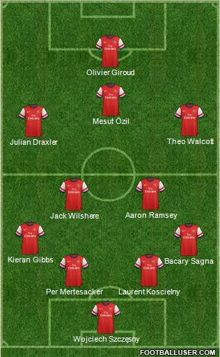 Arsenal Formation 2014