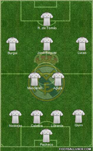 R. Madrid Castilla Formation 2014