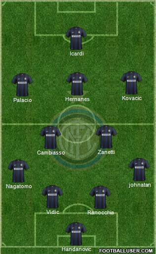 F.C. Internazionale Formation 2014