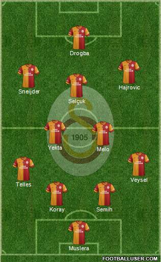 Galatasaray SK Formation 2014