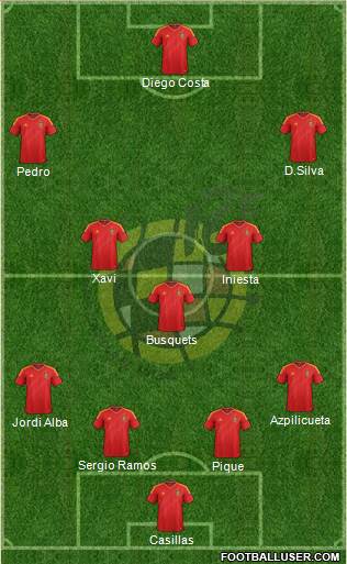 Spain Formation 2014