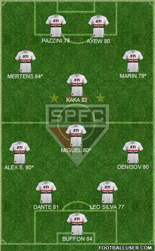 São Paulo FC Formation 2014