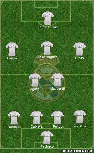R. Madrid Castilla Formation 2014