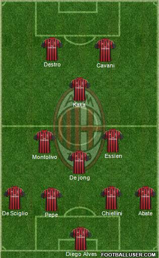 A.C. Milan Formation 2014