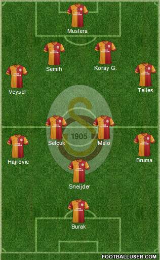 Galatasaray SK Formation 2014