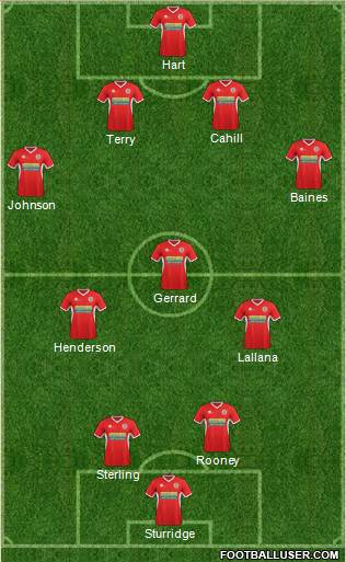 Accrington Stanley Formation 2014