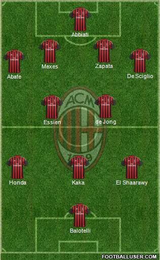 A.C. Milan Formation 2014