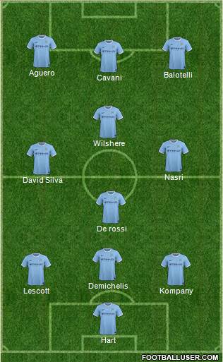Manchester City Formation 2014