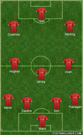 Liverpool Formation 2014