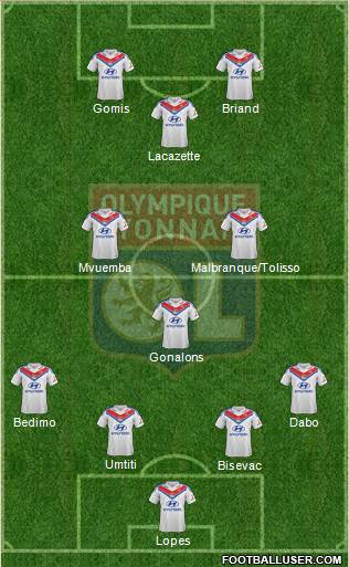 Olympique Lyonnais Formation 2014