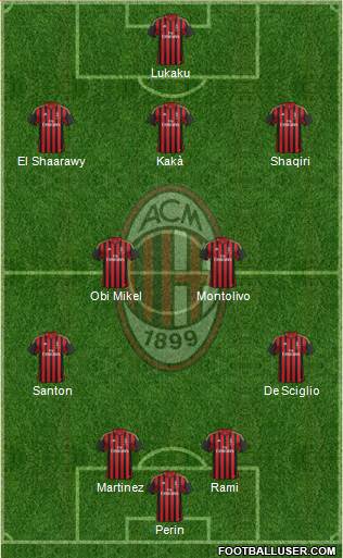 A.C. Milan Formation 2014