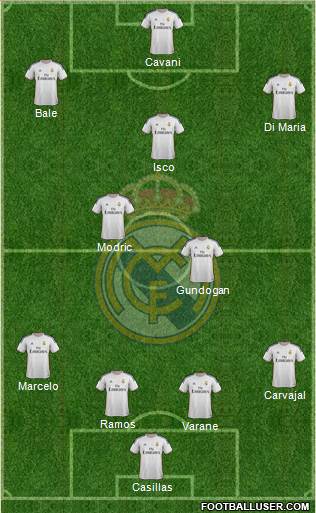 Real Madrid C.F. Formation 2014