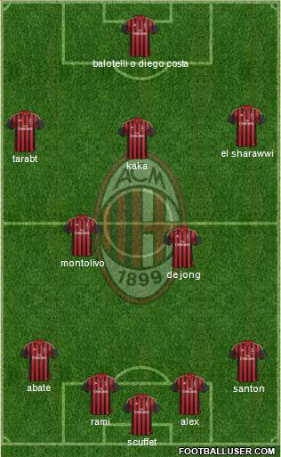 A.C. Milan Formation 2014