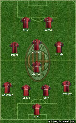 A.C. Milan Formation 2014