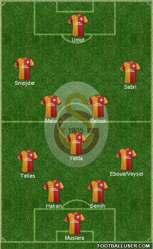 Galatasaray SK Formation 2014