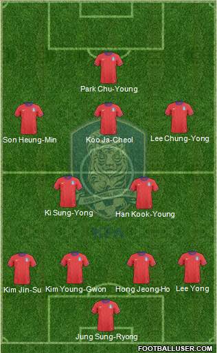 South Korea Formation 2014