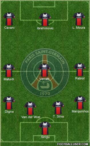 Paris Saint-Germain Formation 2014