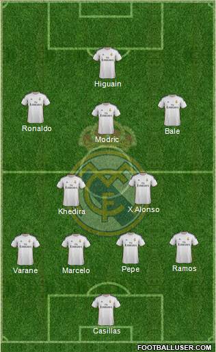 Real Madrid C.F. Formation 2014