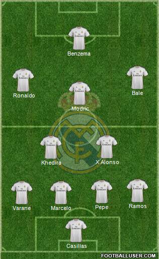Real Madrid C.F. Formation 2014