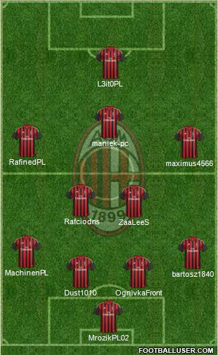 A.C. Milan Formation 2014