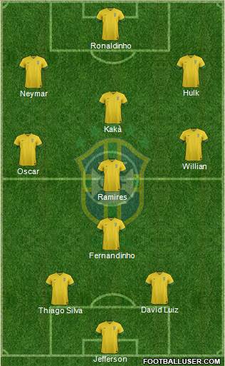 Brazil Formation 2014