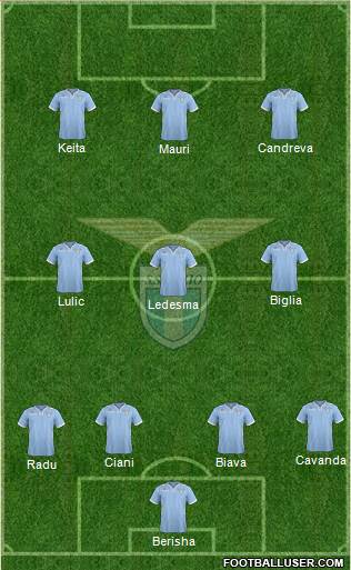 S.S. Lazio Formation 2014