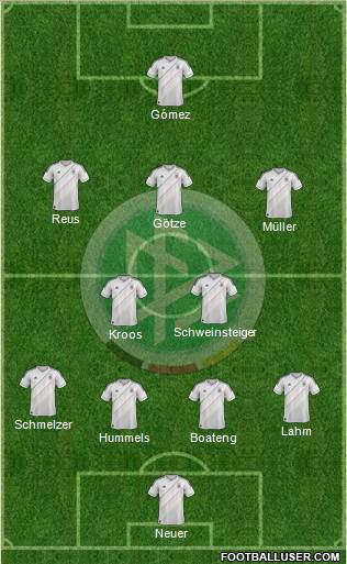 Germany Formation 2014