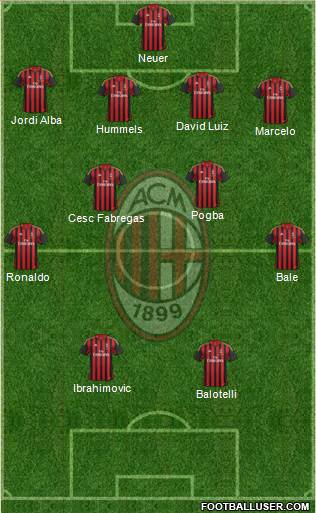A.C. Milan Formation 2014