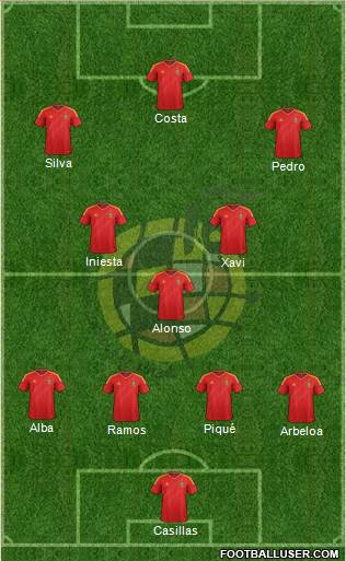 Spain Formation 2014