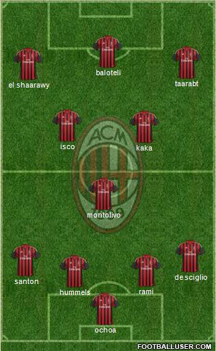 A.C. Milan Formation 2014